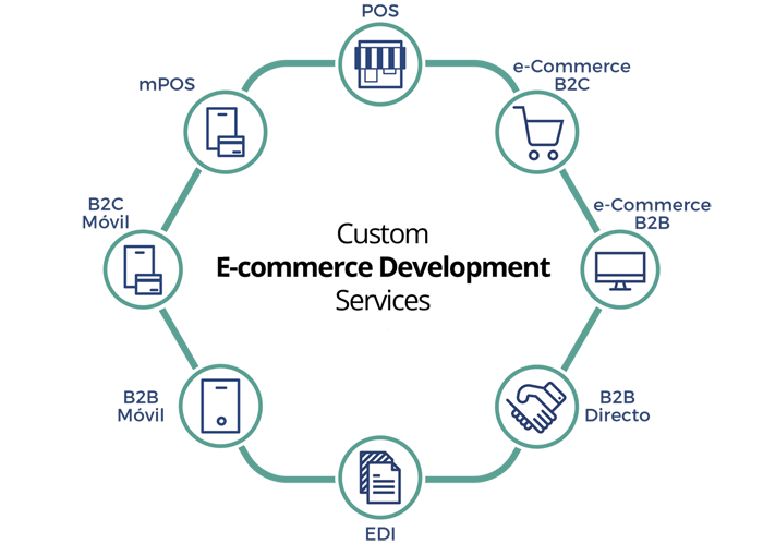 cybrain_ecommerce-services